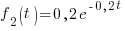 f_2(t)=0,2e^{-0,2t}