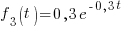 f_3(t)=0,3e^{-0,3t}