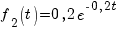 f_2(t)=0,2e^{-0,2t}