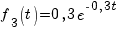 f_3(t)=0,3e^{-0,3t}